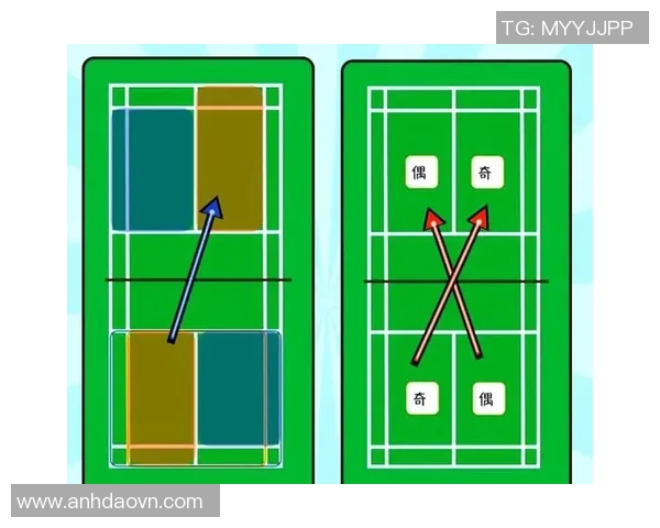 羽毛球战术揭秘:深入分析上海羽毛球队的进攻策略与技巧